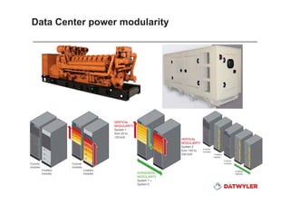Datwyler data center presentation info tech middle east | PDF