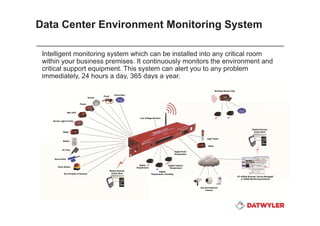 Datwyler data center presentation info tech middle east | PDF