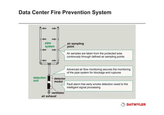 Datwyler data center presentation info tech middle east | PDF