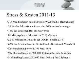 Stress & Kosten 2011/13 
• 364 Mrd Einbußen durch Stress (HWWI-Studie, Deutschland) 
• 30 % aller Erkrankten müssen eine Frühpension beantragen 
• 16% des deutschen BIP als Realverlust 
• 81 Mio psychisch Erkrankte in 26 EU-Staaten 
• 2.500 Milliarden Dollar in der OECD ( Studie 2014 ) 
• 67% der Arbeitnehmer in Deutschland –Dienst nach Vorschrift 
• Kostenbelastung erreicht 796 Mrd. Euro 
• 9 Millionen Deutsche, 900.000 Österreicher sind betroffen 
• Multitasking kostet 2012 630 Mrd. Dollar ( Prof. Spitzer ) 
 