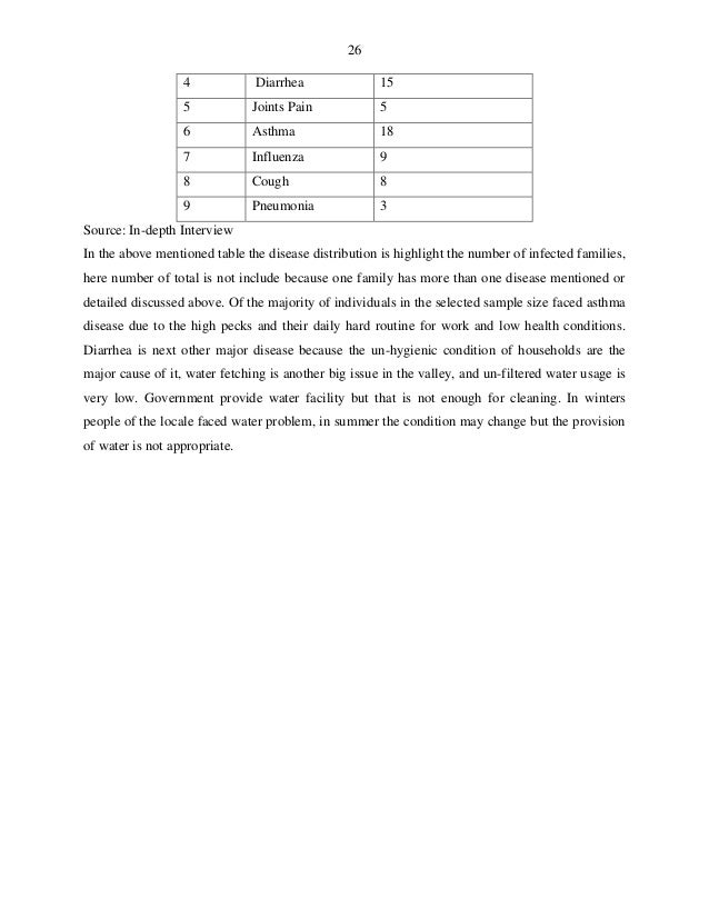 essay letter of complaint untuk magang