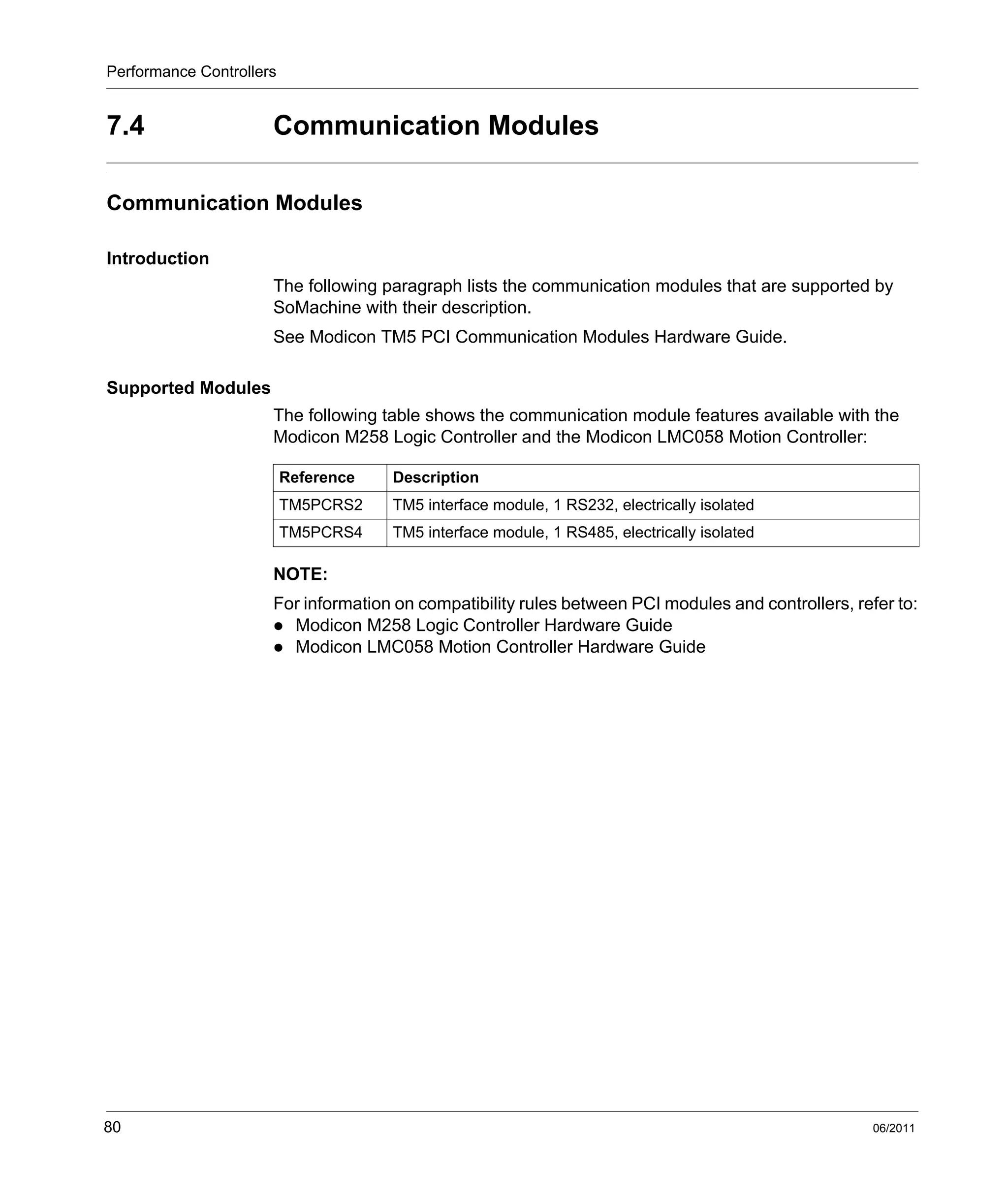 Performance Controllers
80 06/2011
7.4 Communication Modules
Communication Modules
Introduction
The following paragraph lists the communication modules that are supported by
SoMachine with their description.
See Modicon TM5 PCI Communication Modules Hardware Guide.
Supported Modules
The following table shows the communication module features available with the
Modicon M258 Logic Controller and the Modicon LMC058 Motion Controller:
NOTE:
For information on compatibility rules between PCI modules and controllers, refer to:
Modicon M258 Logic Controller Hardware Guide
Modicon LMC058 Motion Controller Hardware Guide
Reference Description
TM5PCRS2 TM5 interface module, 1 RS232, electrically isolated
TM5PCRS4 TM5 interface module, 1 RS485, electrically isolated
 