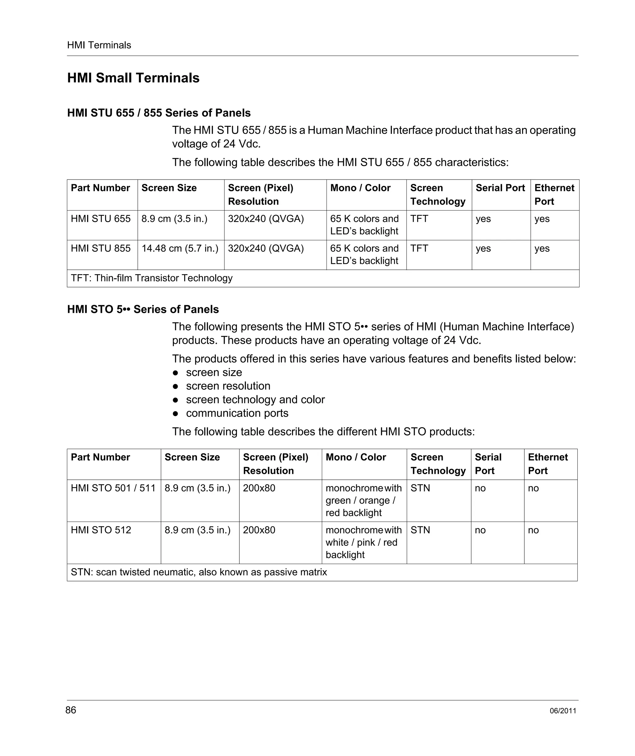 HMI Terminals
86 06/2011
HMI Small Terminals
HMI STU 655 / 855 Series of Panels
The HMI STU 655 / 855 is a Human Machine Interface product that has an operating
voltage of 24 Vdc.
The following table describes the HMI STU 655 / 855 characteristics:
HMI STO 5•• Series of Panels
The following presents the HMI STO 5•• series of HMI (Human Machine Interface)
products. These products have an operating voltage of 24 Vdc.
The products offered in this series have various features and benefits listed below:
screen size
screen resolution
screen technology and color
communication ports
The following table describes the different HMI STO products:
Part Number Screen Size Screen (Pixel)
Resolution
Mono / Color Screen
Technology
Serial Port Ethernet
Port
HMI STU 655 8.9 cm (3.5 in.) 320x240 (QVGA) 65 K colors and
LED’s backlight
TFT yes yes
HMI STU 855 14.48 cm (5.7 in.) 320x240 (QVGA) 65 K colors and
LED’s backlight
TFT yes yes
TFT: Thin-film Transistor Technology
Part Number Screen Size Screen (Pixel)
Resolution
Mono / Color Screen
Technology
Serial
Port
Ethernet
Port
HMI STO 501 / 511 8.9 cm (3.5 in.) 200x80 monochromewith
green / orange /
red backlight
STN no no
HMI STO 512 8.9 cm (3.5 in.) 200x80 monochromewith
white / pink / red
backlight
STN no no
STN: scan twisted neumatic, also known as passive matrix
 