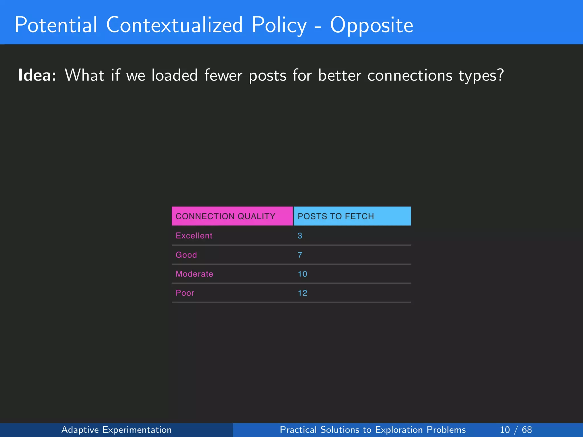 Potential Contextualized Policy - Opposite
Idea: What if we loaded fewer posts for better connections types?
Adaptive Experimentation Practical Solutions to Exploration Problems 10 / 68
 