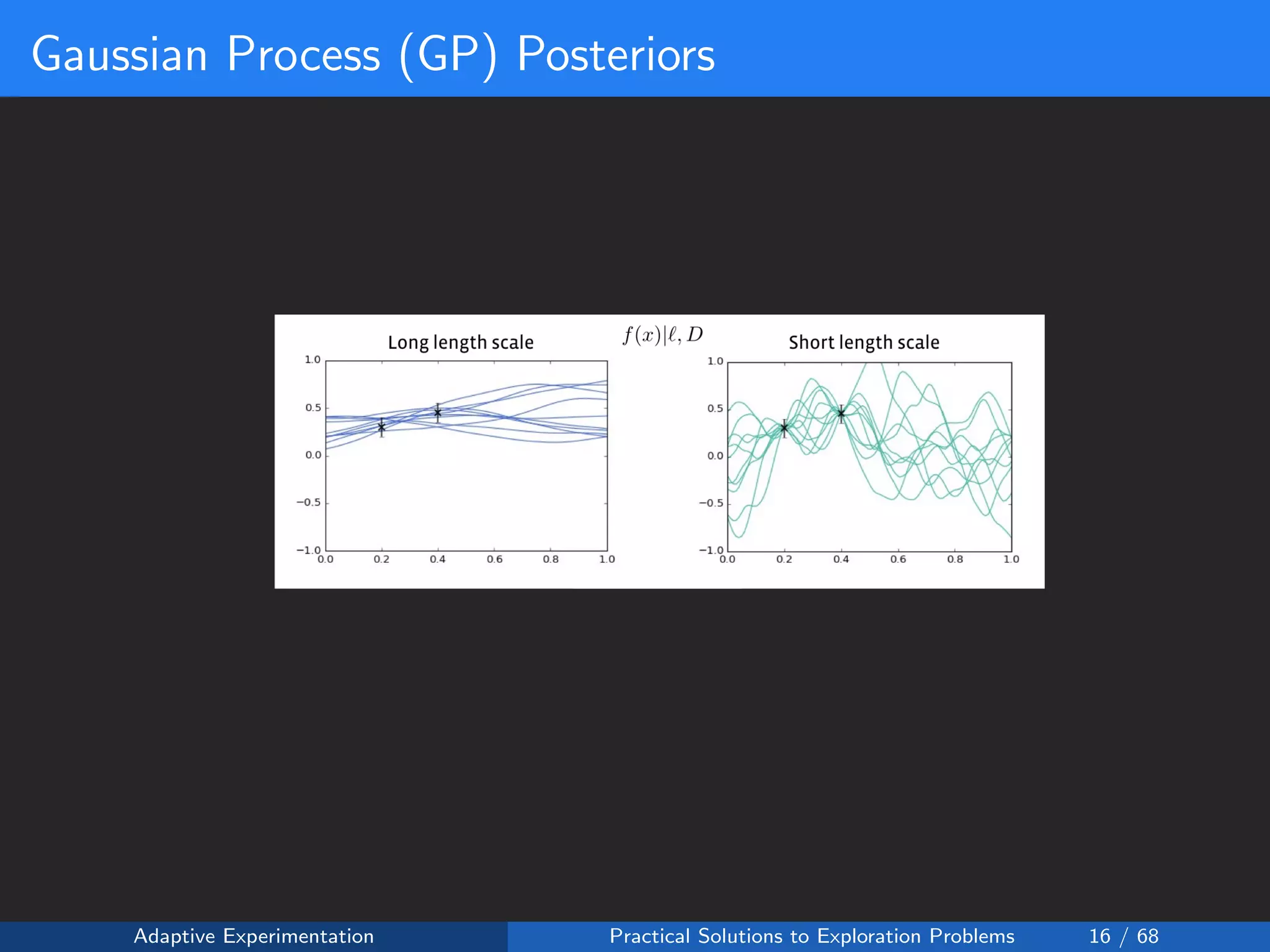 Gaussian Process (GP) Posteriors
Adaptive Experimentation Practical Solutions to Exploration Problems 16 / 68
 