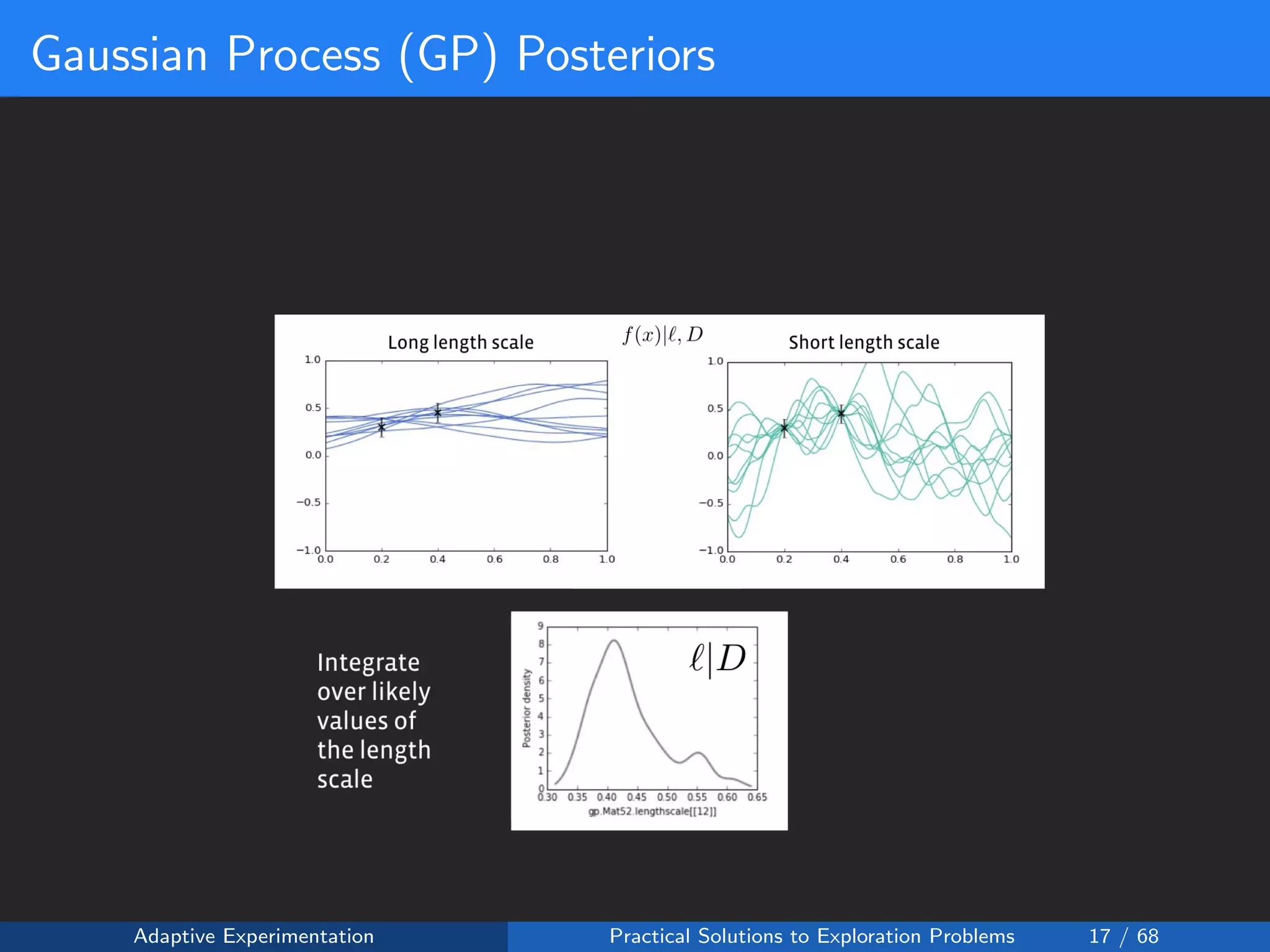 Gaussian Process (GP) Posteriors
Adaptive Experimentation Practical Solutions to Exploration Problems 17 / 68
 