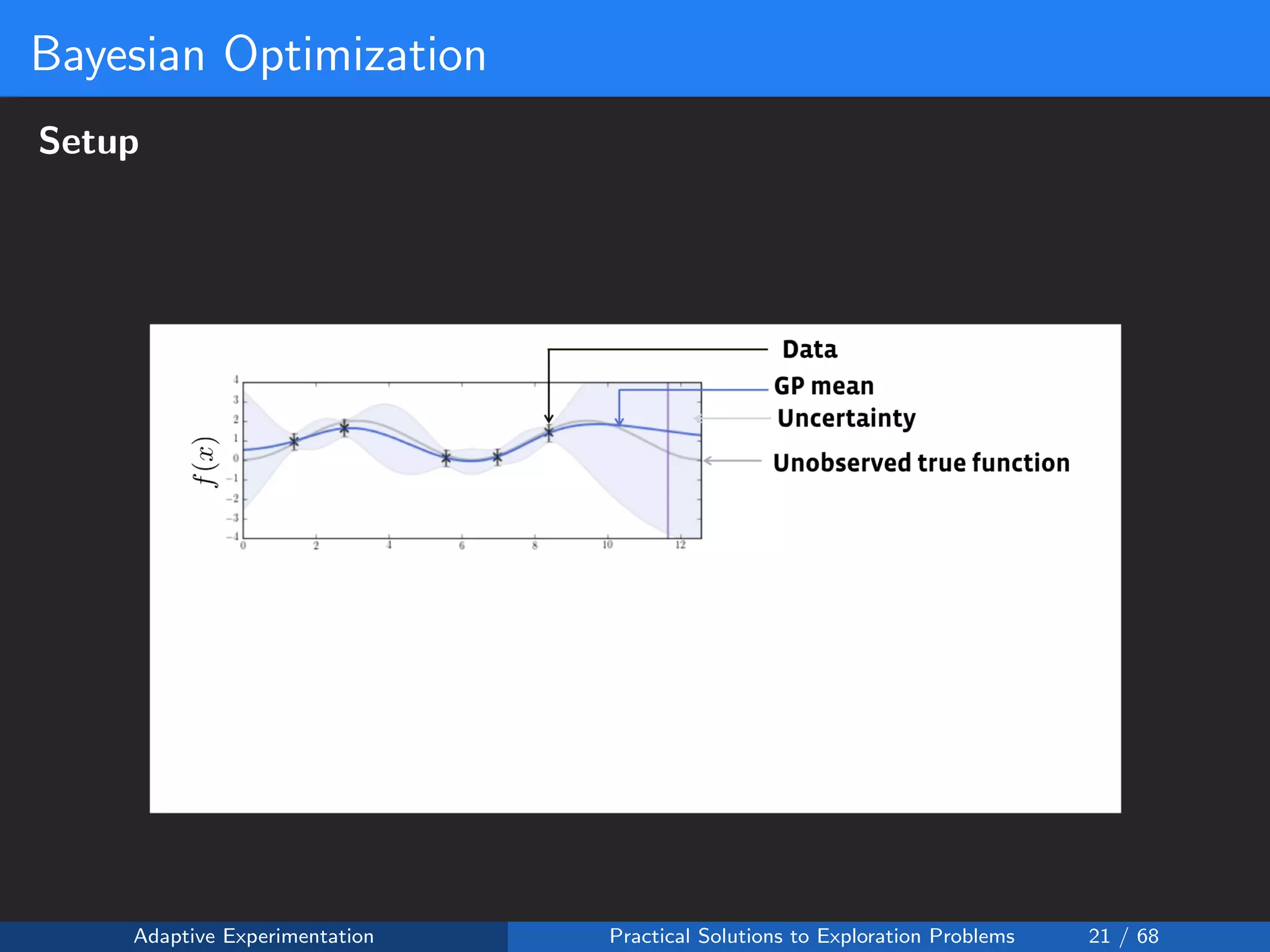 Bayesian Optimization
Setup
Adaptive Experimentation Practical Solutions to Exploration Problems 21 / 68
 