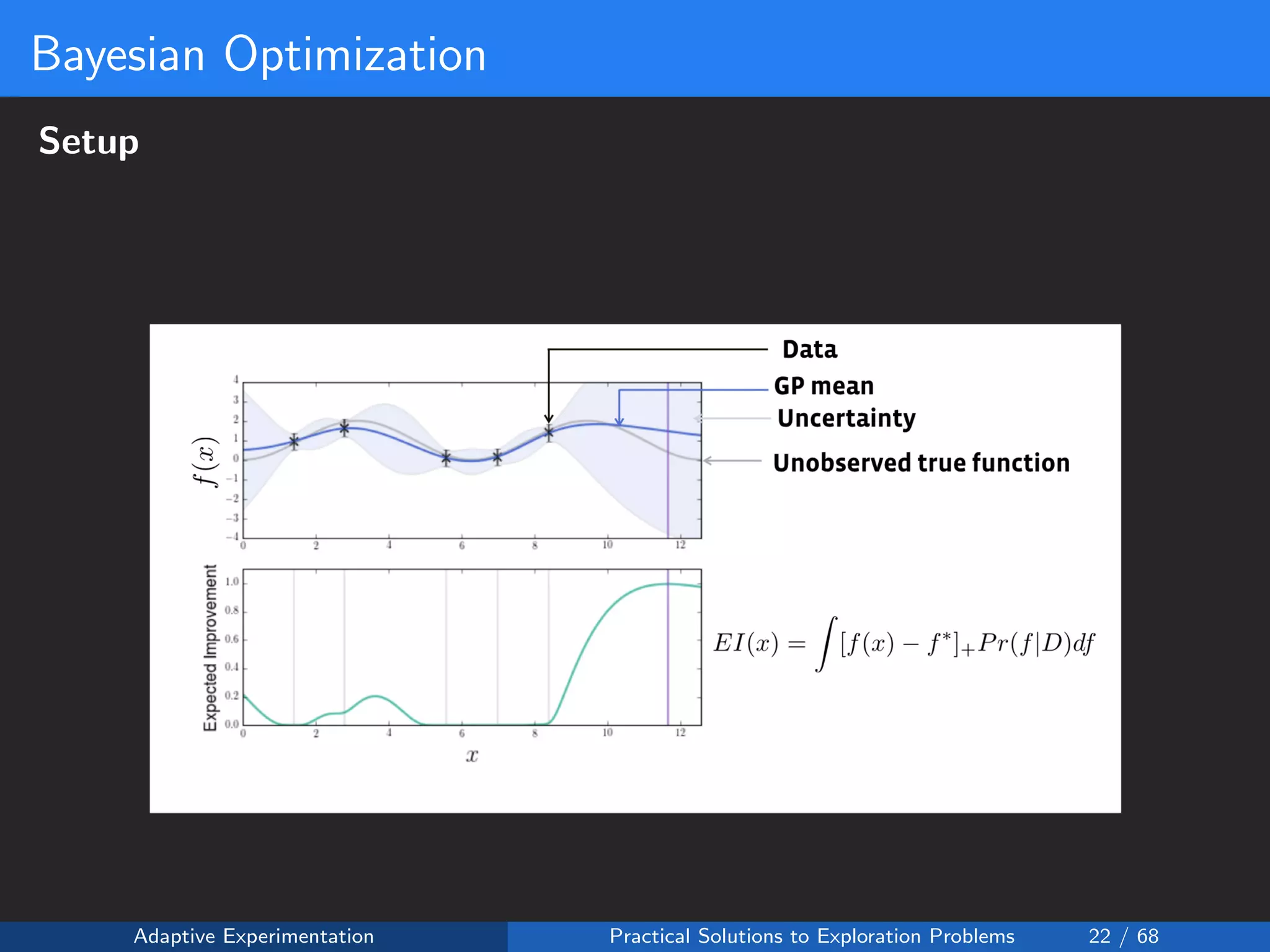 Bayesian Optimization
Setup
Adaptive Experimentation Practical Solutions to Exploration Problems 22 / 68
 