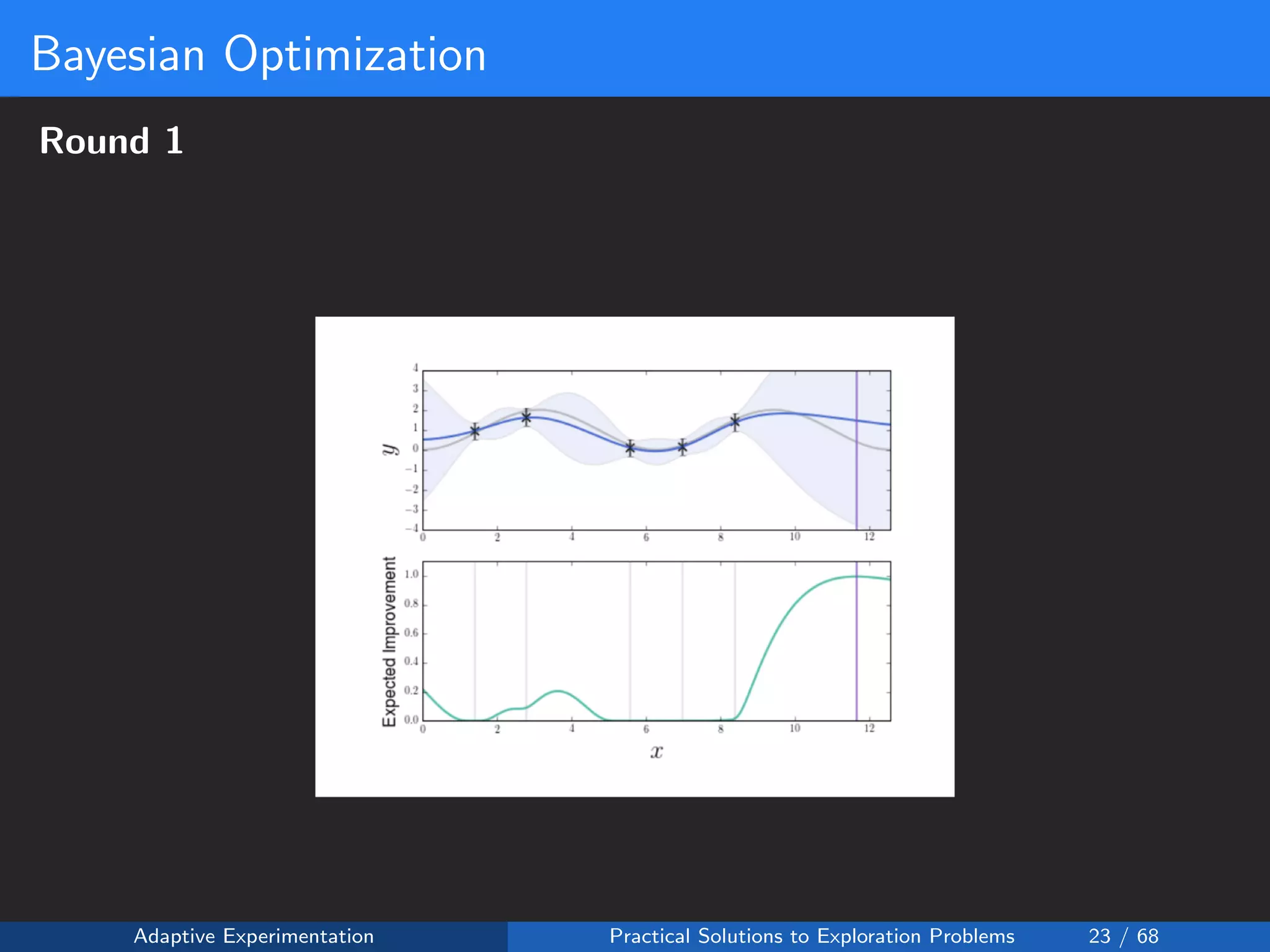 Bayesian Optimization
Round 1
Adaptive Experimentation Practical Solutions to Exploration Problems 23 / 68
 
