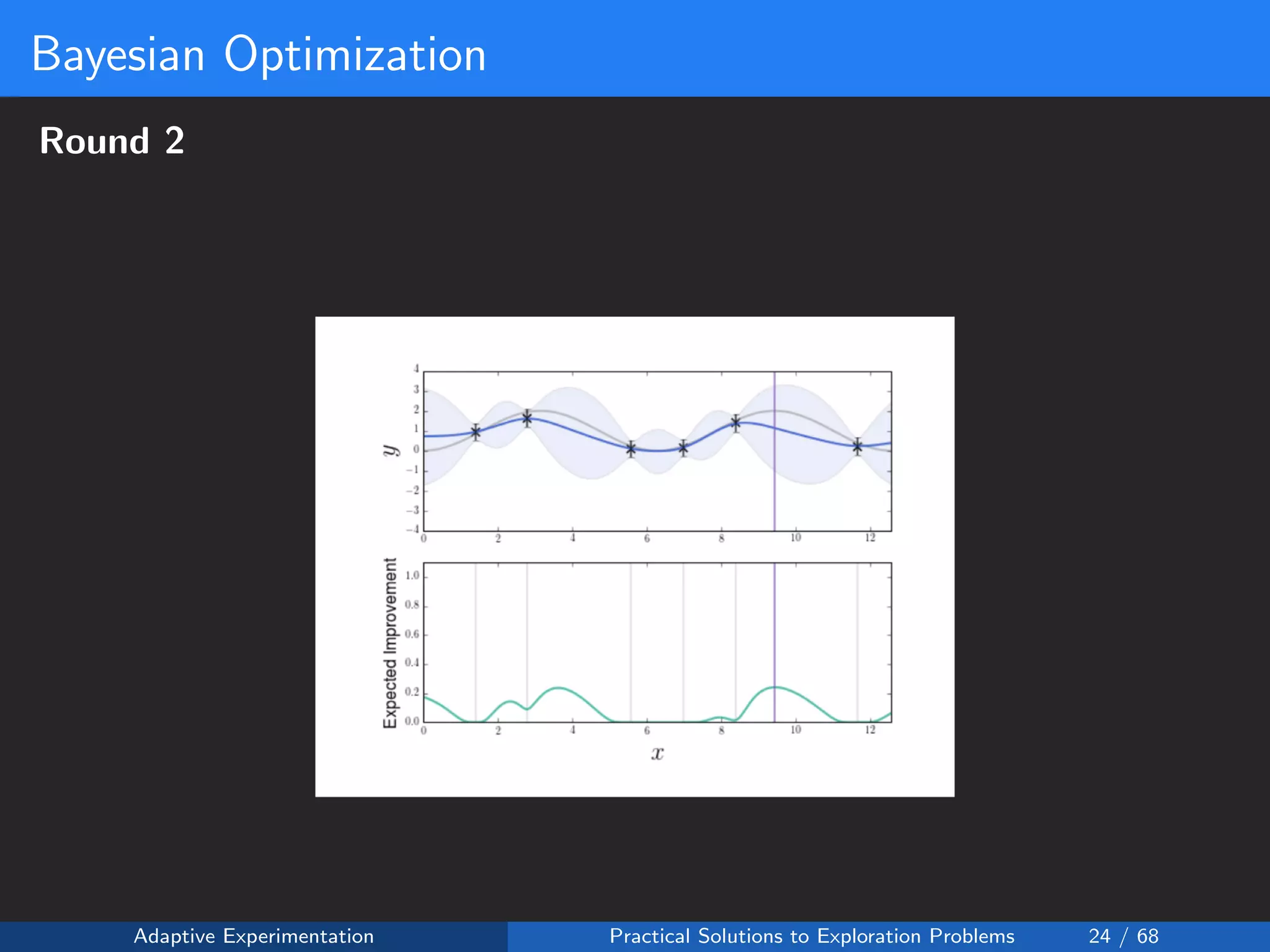 Bayesian Optimization
Round 2
Adaptive Experimentation Practical Solutions to Exploration Problems 24 / 68
 