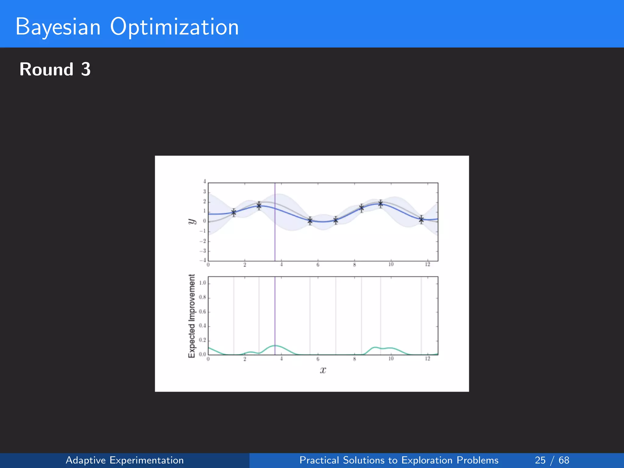 Bayesian Optimization
Round 3
Adaptive Experimentation Practical Solutions to Exploration Problems 25 / 68
 