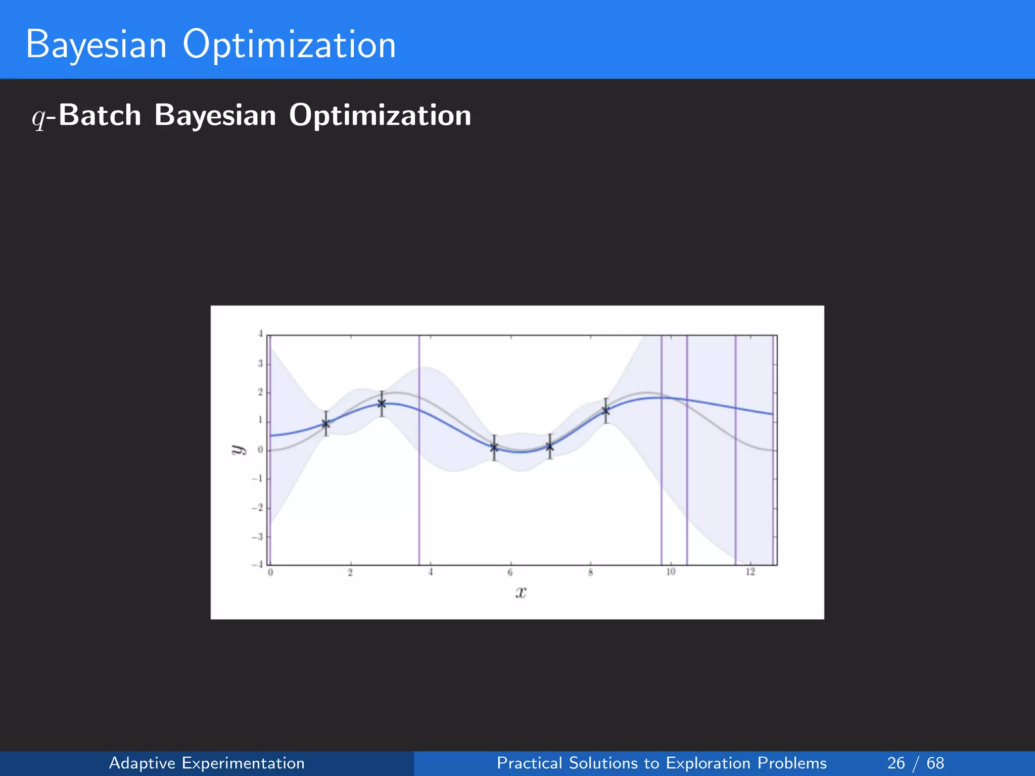 Bayesian Optimization
q-Batch Bayesian Optimization
Adaptive Experimentation Practical Solutions to Exploration Problems 26 / 68
 