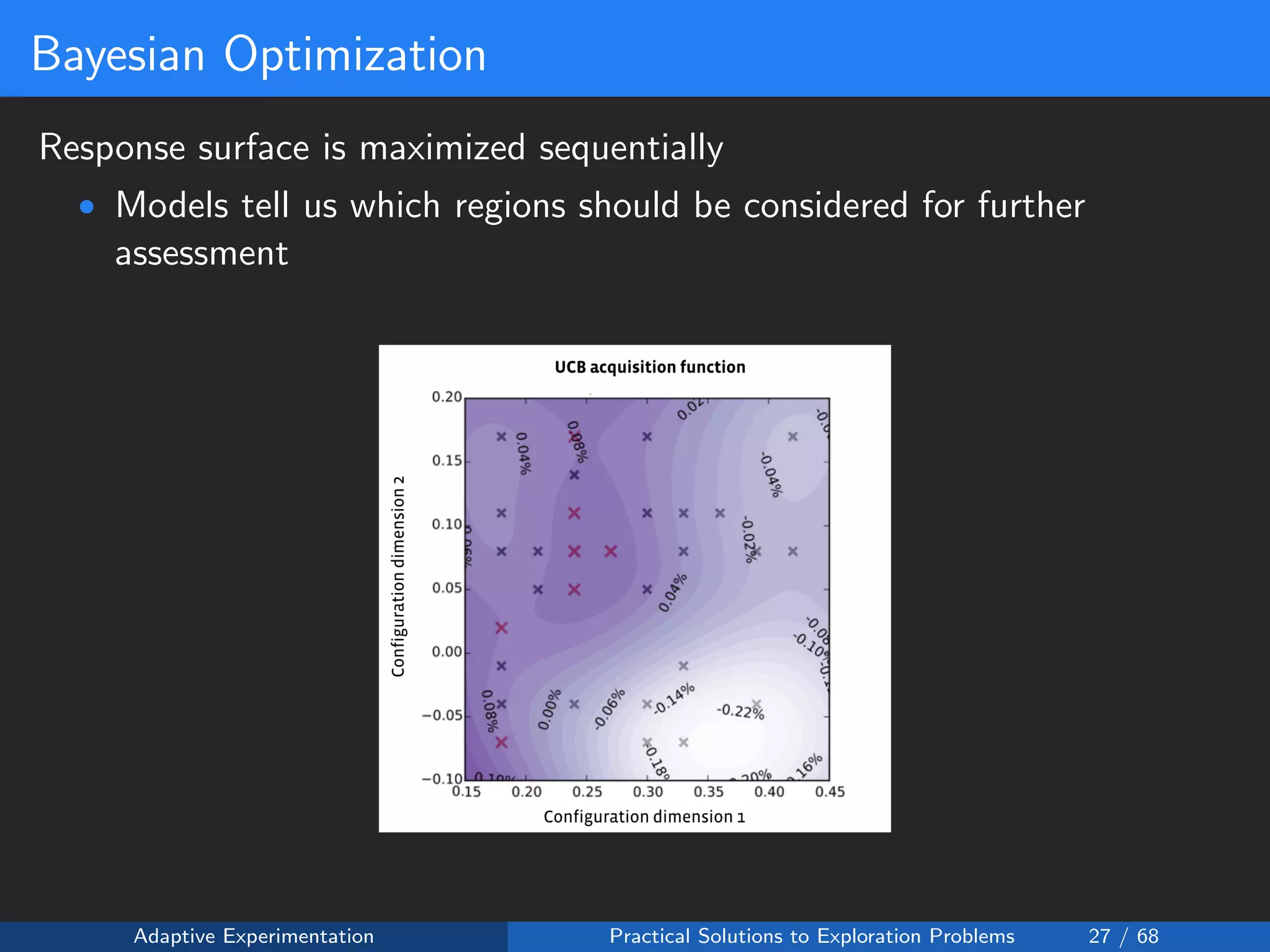 Bayesian Optimization
Response surface is maximized sequentially
• Models tell us which regions should be considered for further
assessment
Adaptive Experimentation Practical Solutions to Exploration Problems 27 / 68
 