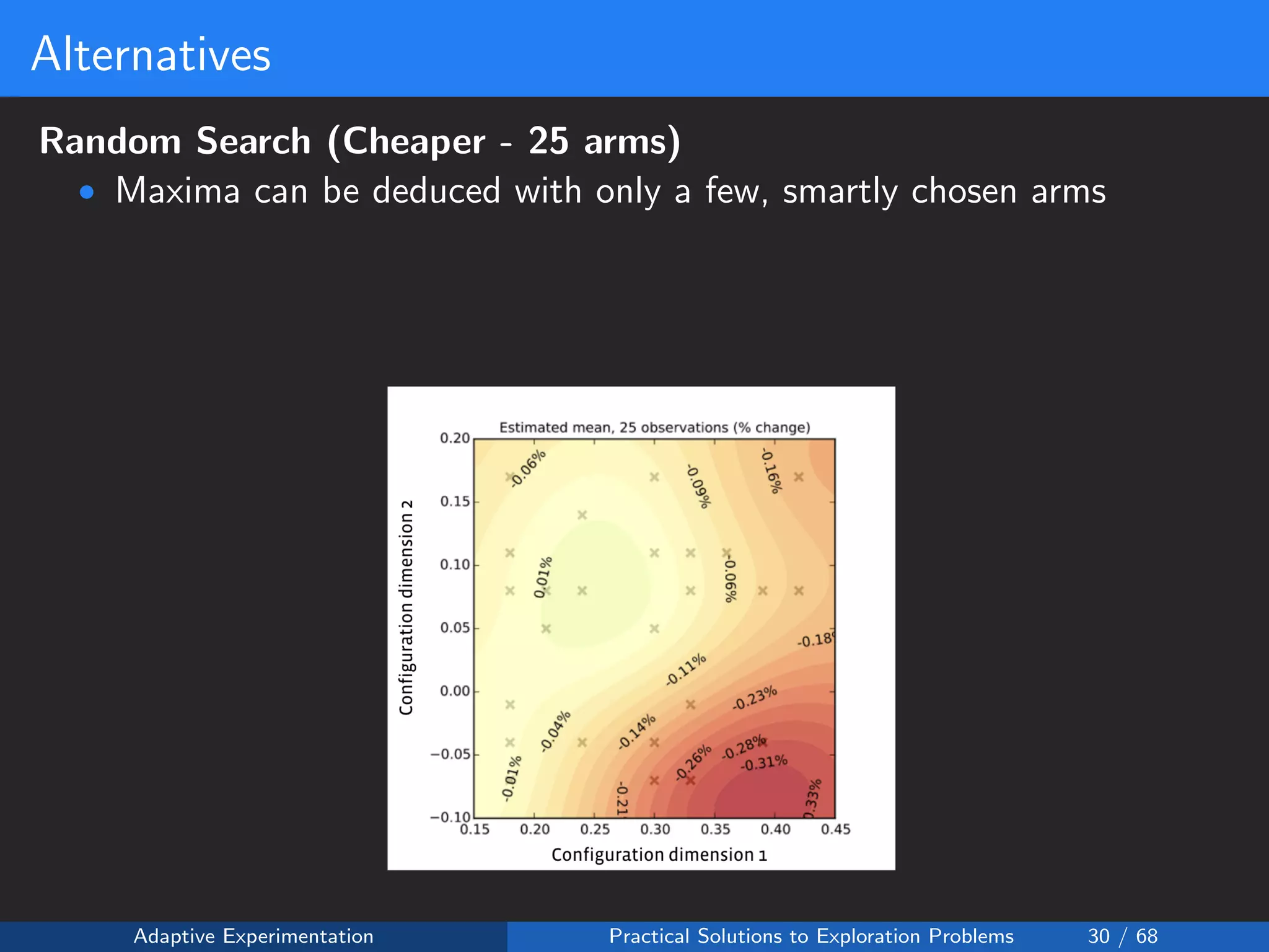 Alternatives
Random Search (Cheaper - 25 arms)
• Maxima can be deduced with only a few, smartly chosen arms
Adaptive Experimentation Practical Solutions to Exploration Problems 30 / 68
 