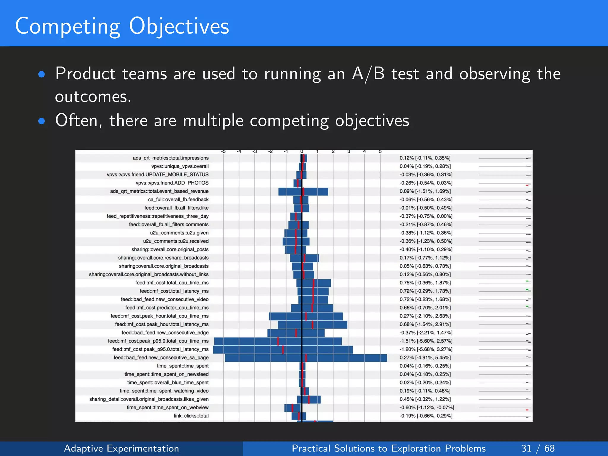 Competing Objectives
• Product teams are used to running an A/B test and observing the
outcomes.
• Often, there are multiple competing objectives
Adaptive Experimentation Practical Solutions to Exploration Problems 31 / 68
 