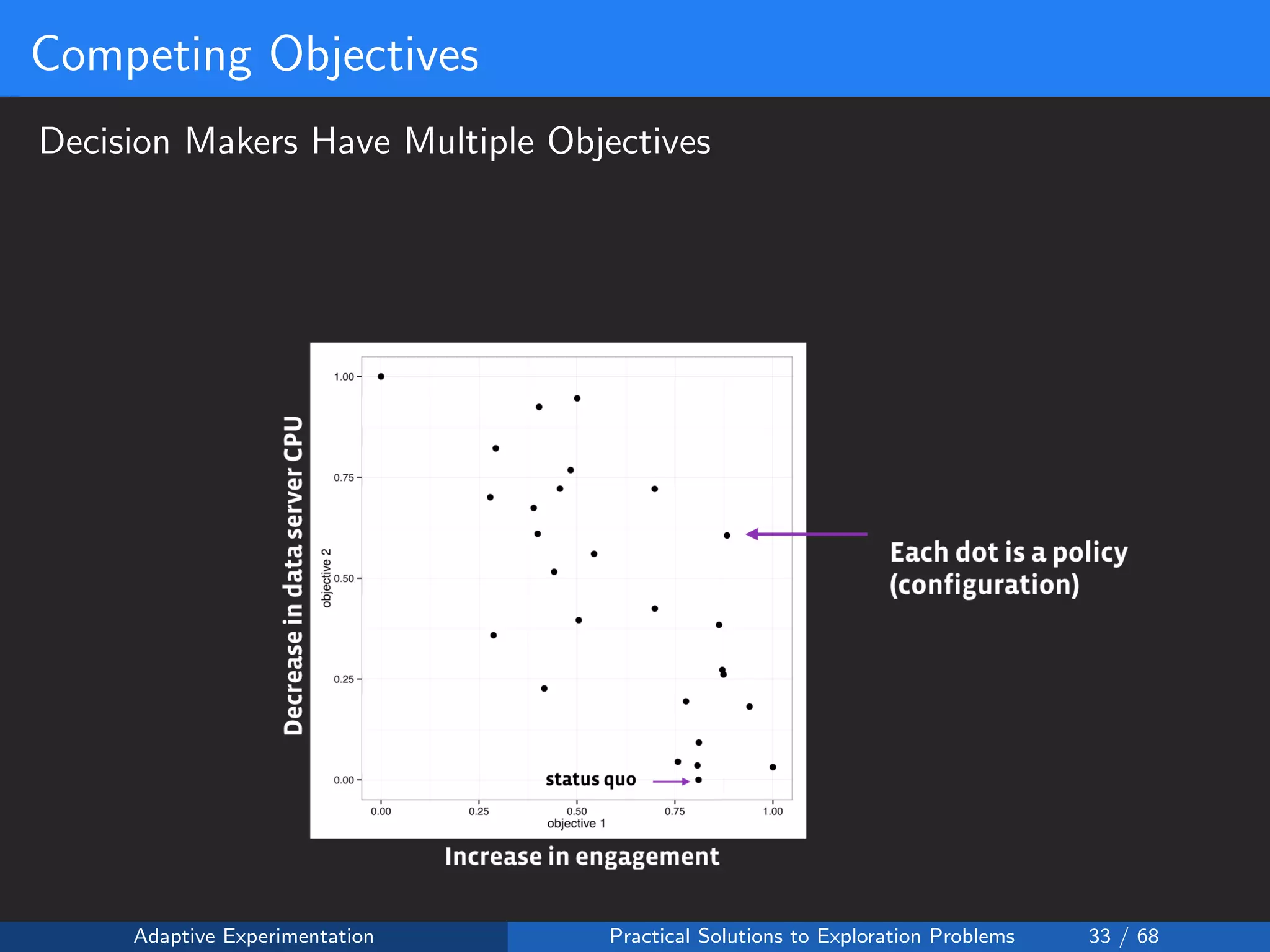 Competing Objectives
Decision Makers Have Multiple Objectives
Adaptive Experimentation Practical Solutions to Exploration Problems 33 / 68
 