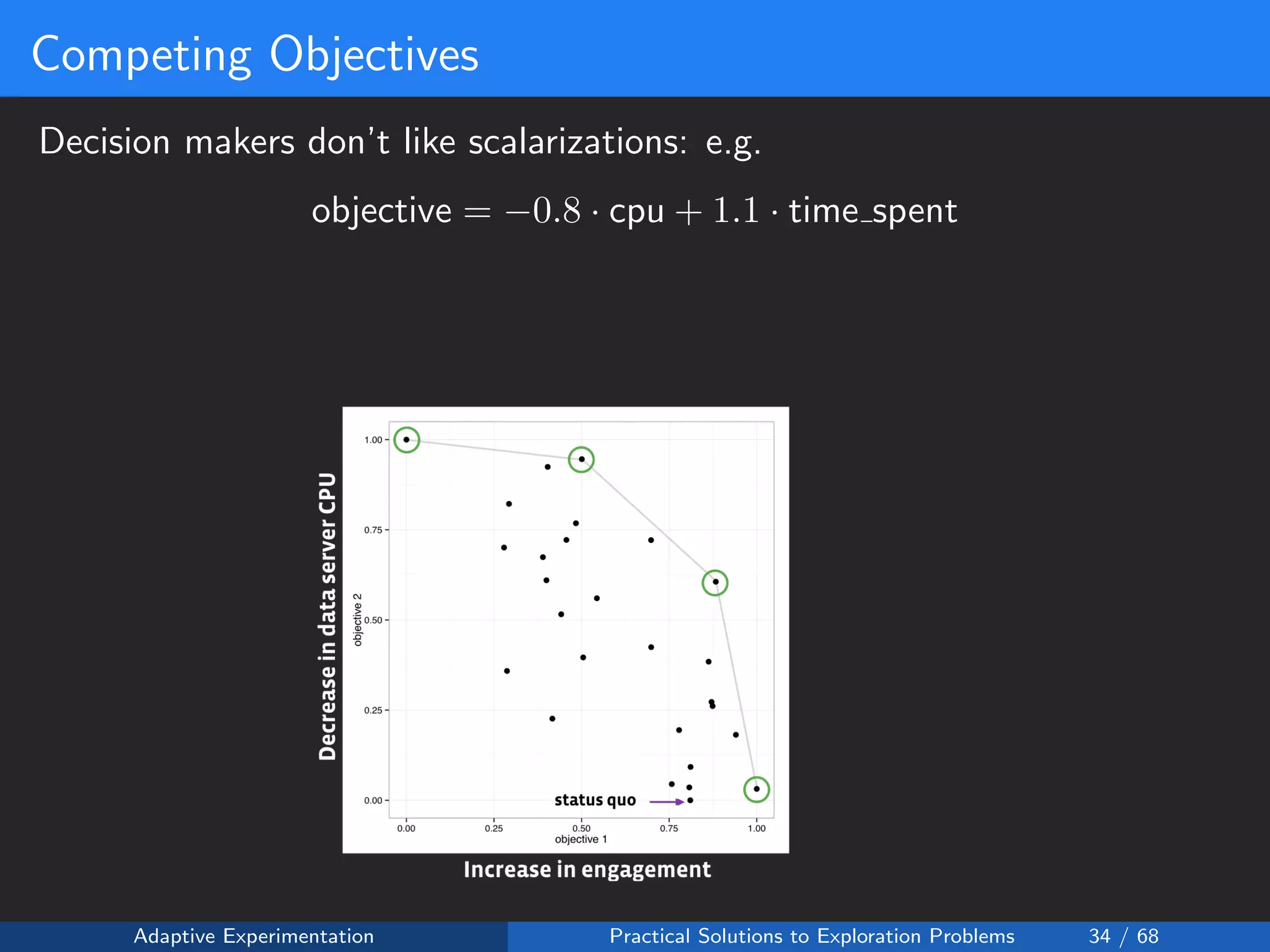 Competing Objectives
Decision makers don’t like scalarizations: e.g.
objective = −0.8 · cpu + 1.1 · time spent
Adaptive Experimentation Practical Solutions to Exploration Problems 34 / 68
 