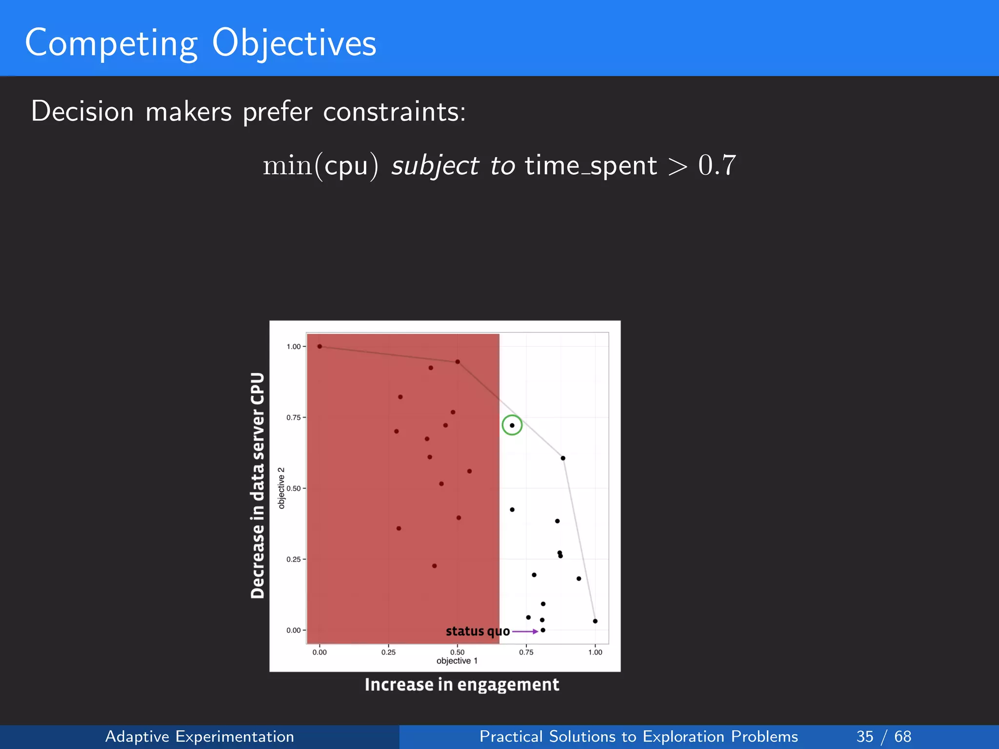 Competing Objectives
Decision makers prefer constraints:
min(cpu) subject to time spent > 0.7
Adaptive Experimentation Practical Solutions to Exploration Problems 35 / 68
 