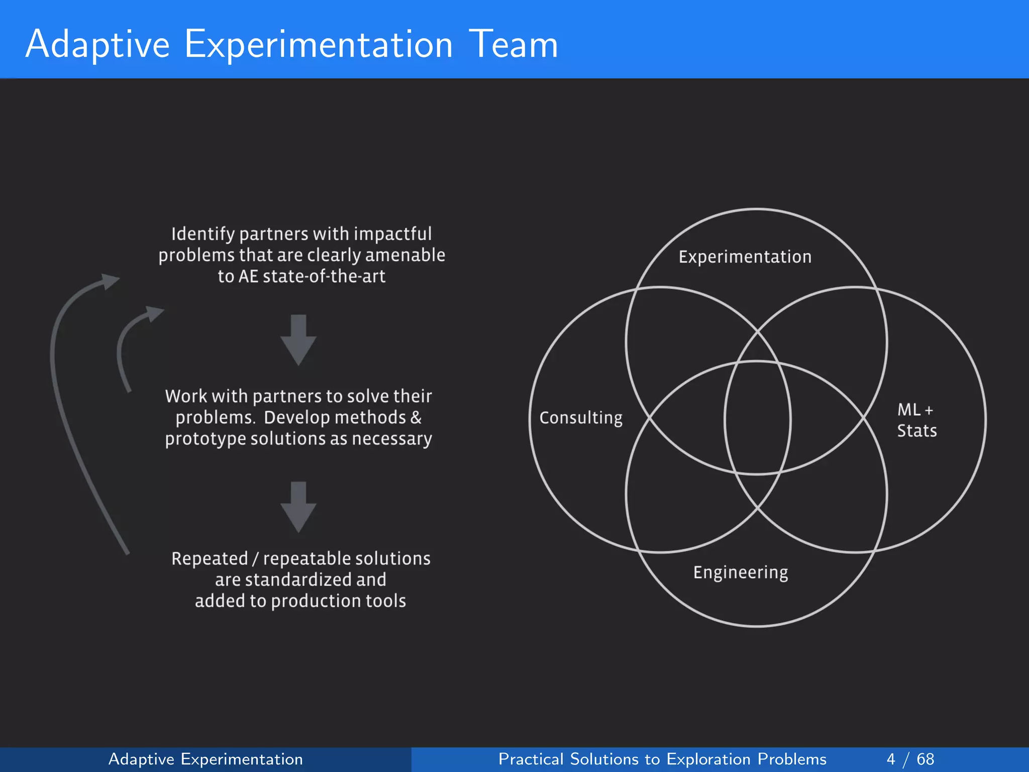 Adaptive Experimentation Team
Adaptive Experimentation Practical Solutions to Exploration Problems 4 / 68
 