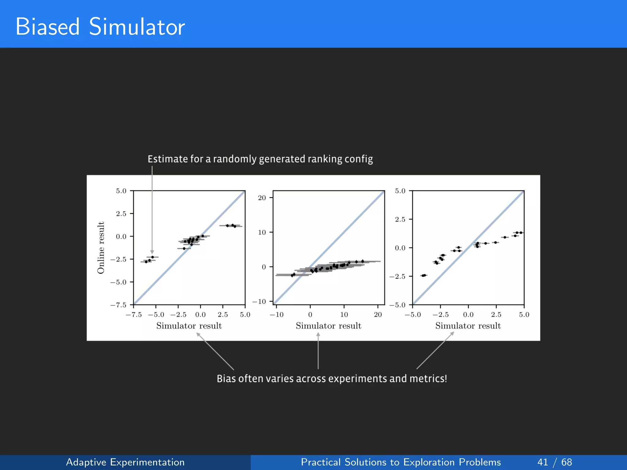 Biased Simulator
Adaptive Experimentation Practical Solutions to Exploration Problems 41 / 68
 