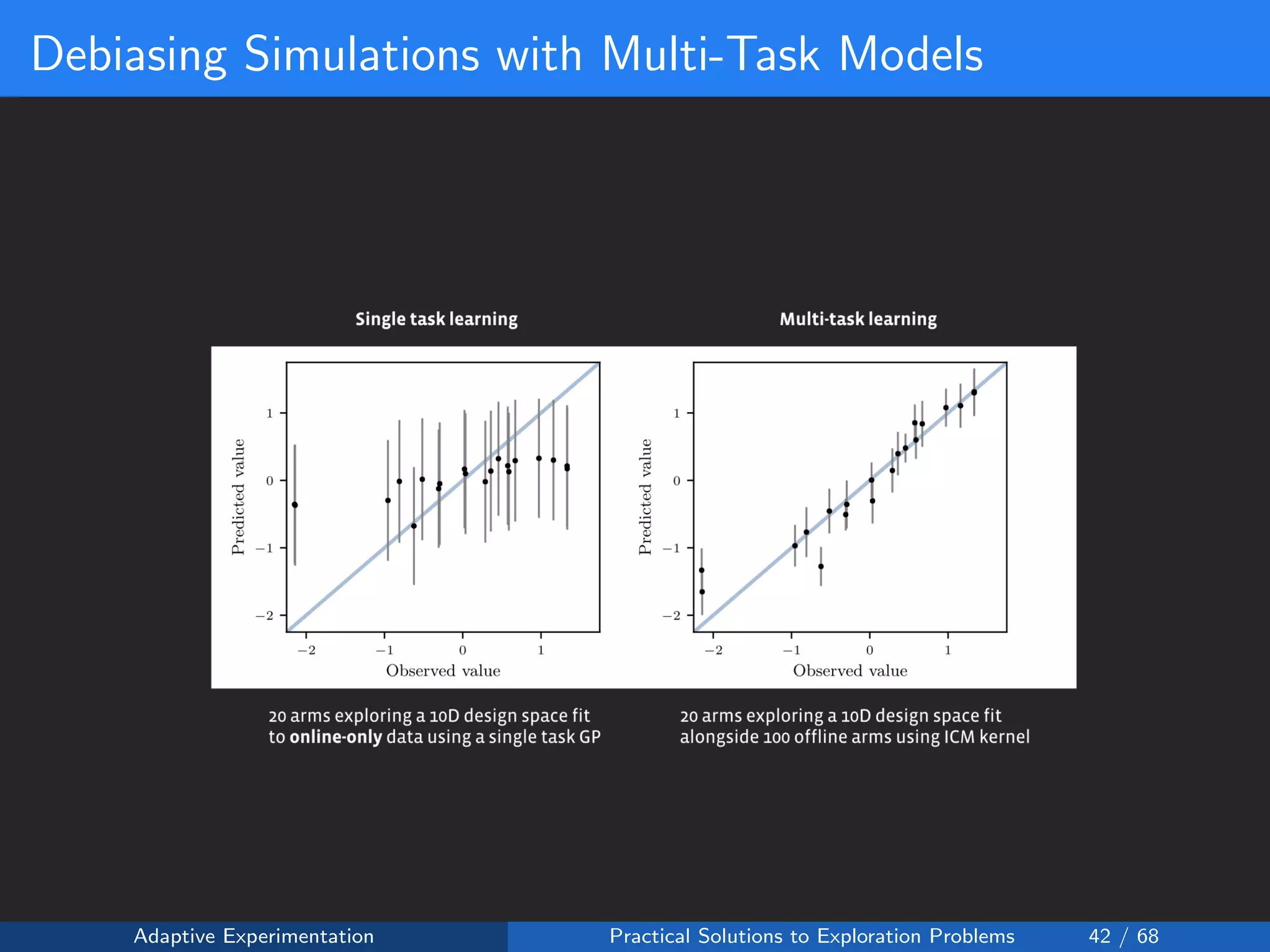 Debiasing Simulations with Multi-Task Models
Adaptive Experimentation Practical Solutions to Exploration Problems 42 / 68
 
