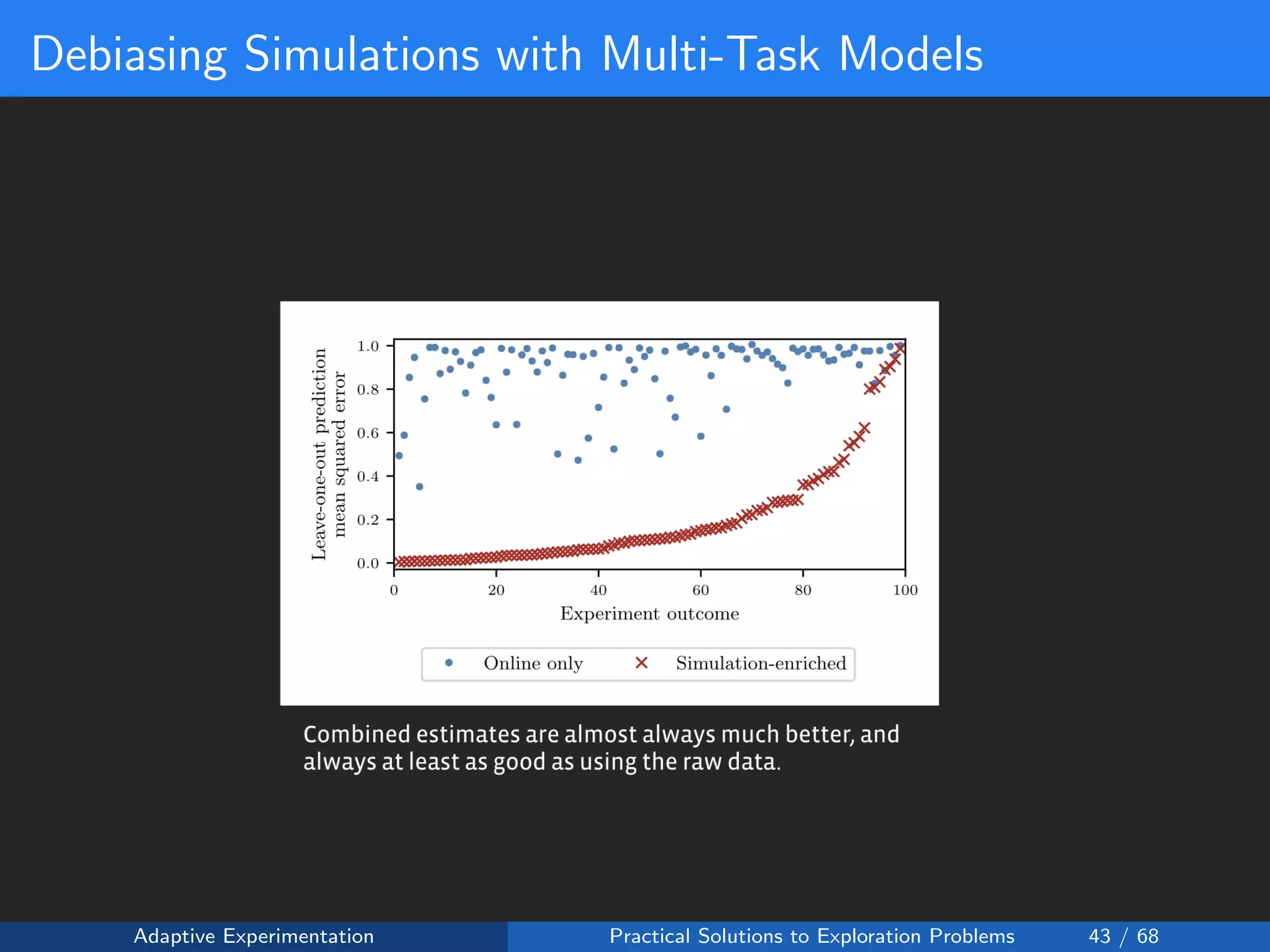 Debiasing Simulations with Multi-Task Models
Adaptive Experimentation Practical Solutions to Exploration Problems 43 / 68
 