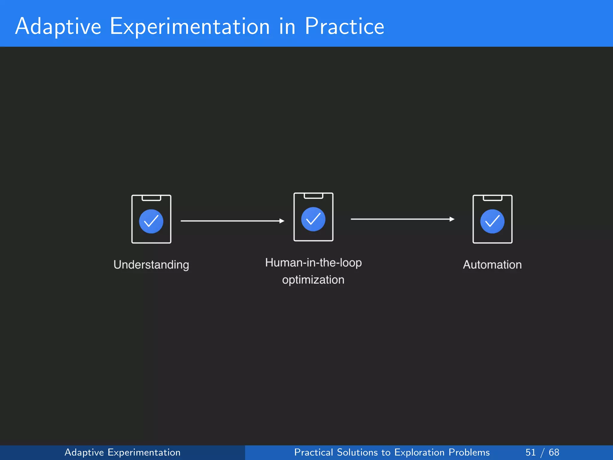 Adaptive Experimentation in Practice
Adaptive Experimentation Practical Solutions to Exploration Problems 51 / 68
 
