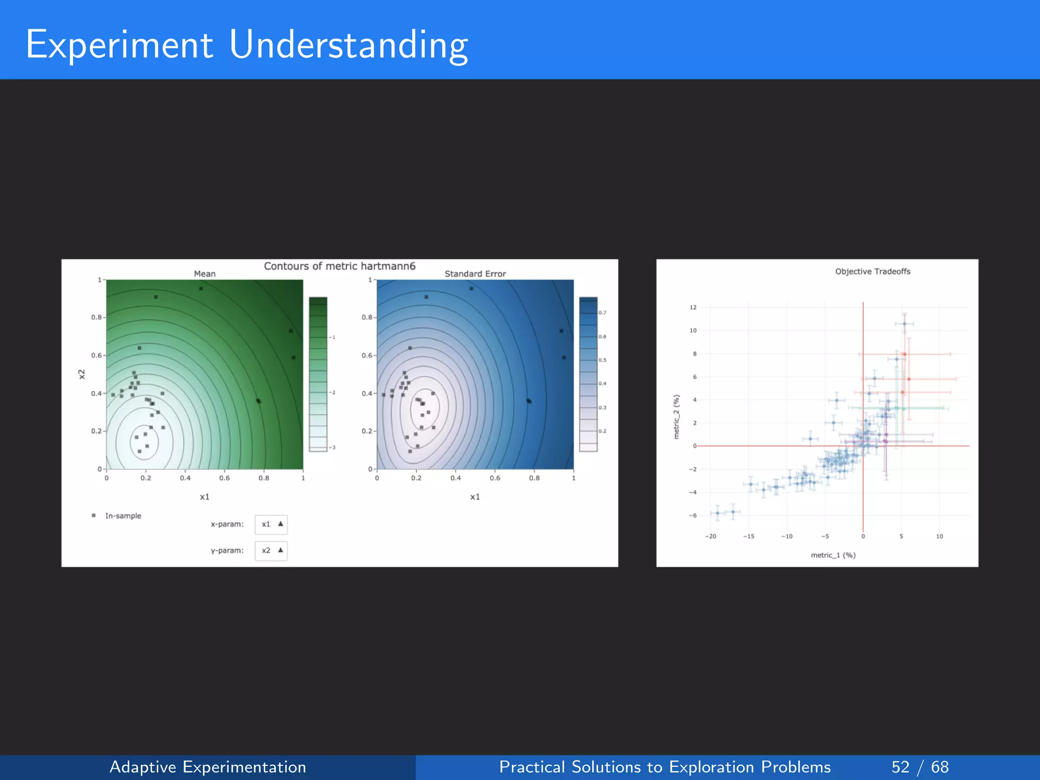 Experiment Understanding
Adaptive Experimentation Practical Solutions to Exploration Problems 52 / 68
 