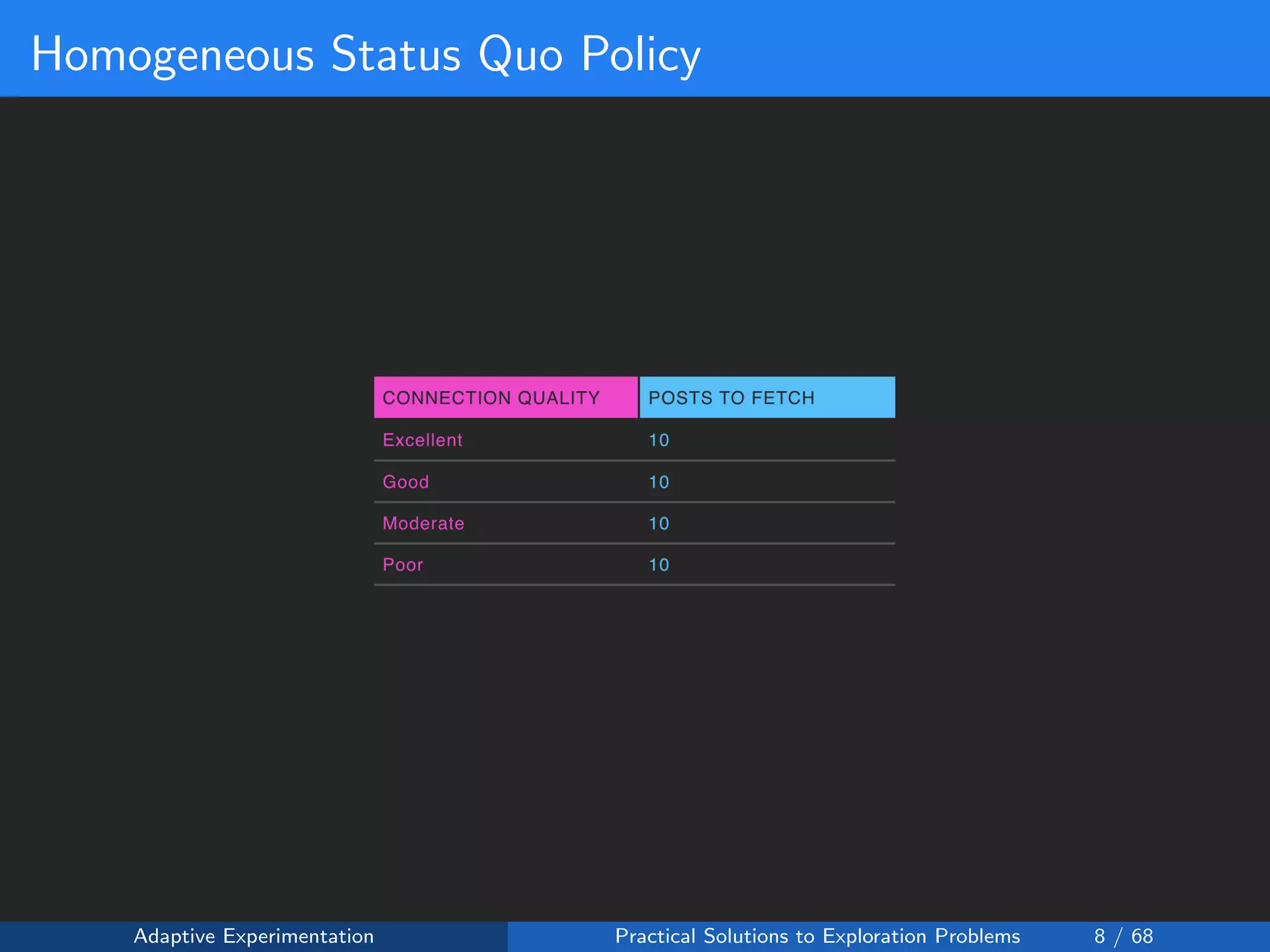 Homogeneous Status Quo Policy
Adaptive Experimentation Practical Solutions to Exploration Problems 8 / 68
 
