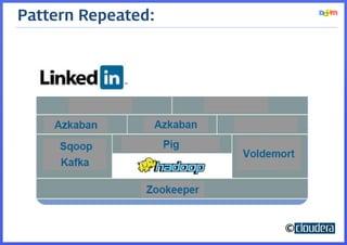 Pattern Repeated:




                    ©
 