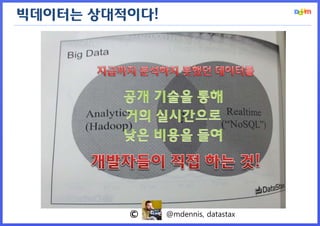 빅데이터는 상대적이다!




         ©     @mdennis, datastax
 