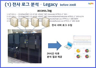 (1) 전사 로그 분석 – Legacy        before 2008

            access.log



                         전사 서버 로그 수집




                  24시간 이후
                  분석 결과 제공
 