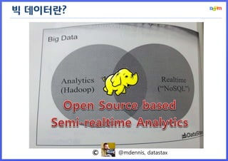 빅 데이터란?




          ©   @mdennis, datastax
 