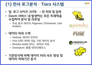 (1) 전사 로그분석 – Tiara 시스템
• 일 로그 사이즈 70TB → 전 처리 및 압축
• Daum 서비스 내 발생하는 모든 트래픽을
  수집하여 분석 및 리포팅
  – 주요 분석 데이터: Pageview, Clickstream, User
    Analysis


• 데이터 처리 스택
  –   Hadoop: 데이터 전처리
  –   Hive (UDF, M/R): SQL 기반 데이터 분석
  –   Pentaho Kettle (ETL): 데이터 저장
  –   Greenplum: 병렬 데이터베이스


• 기존방식에 비해 데이터 처리 속도 향상 및
  데이터 적재기간 증가
 