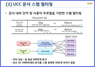 (2) UCC 문서 스팸 필터링

• 문서 내부 단어 및 사용자 프로필을 기반한 스팸 필터링
                        Document Set
     Document                    Map                     Reduce
      Feature
                        (User ID, Doc Features)      (User ID, Doc Features List)
     Extraction

    Filtering with               Map
                          (User ID, User Profiles)
                                                         Reduce
     User Profile                                    (User ID, User Profiles)
                                             +                                  +
                                                          Spam Users
                                                             Data Node
            Spam User                Job Tracker
               DB                 + 2nd Name Node
                                                             Data Node


                                                             Data Node
            Document                 Name Node
               DB
                                                             Data Node



  – 처리 성능 : 일 평균 600만개 문서
  – 최소 10~5000여개의 문서를 스팸 등록한 50만개 아이디 찾음
 