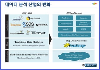 데이터 분석 산업의 변화




                ©
 