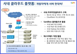 사내 클라우드 플랫폼: 개발자에게 서버 한대씩!
      iCube

                                                         •   사내 프라이빗클라우드 구축
                  Internet        실 서비스 구축 테스트              – 테스트 및 실 서비스 구축 테스트 용도
                                  • 의학 검색 베타 서비스 구축
                                  • 윈도우 메신저 서버               – CloudStack 커스트마이징
                                  • 종료 예정 서비스

                                  사내 테스트 베드             •   Sandbox 플랫폼으로 활용
         –Daum LDAP               • 개발자용 랩
                                  • 사내 Hadoop Sandbox
                                                             –   사내   IaaS 테스트베드
                                                             –   사내   PaaS 테스트베드(CF)
                                                             –   사내   Hadoop 테스트베드
–CloudStack                                                  –   외부   OSS 커뮤니티 지원
  –Manager

                                             –Instance
  –Storage                                   –Nodes      •   테스트베드 자원 활용
   –Server                                   –Server
                                                             – 총 500여개의 가상 머신 할당 가능
      –DB                                                    – 총 200여개 이용 중 (CPU 및 메모리 할
   –Server                                                     당율 각각 52% 및 76% 지원)
               사내 프라이빗 클라우드 테스트 베드 구축

              - 테스트서버 4 대

              - 마스터2대/노드 7대/스토리지 2대
 