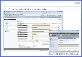 < Daum 사내 클라우드 테스트 베드 자원>




                            < Daum 사내 클라우드 모니터링 시스템>
 
