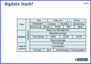 Bigdata Stack?




                 ©
 