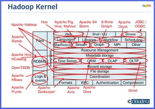 Hadoop Kernel




                ©
 