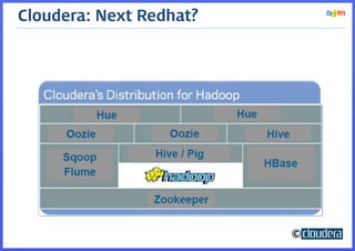 Cloudera: Next Redhat?




                         ©
 