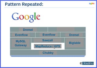 Pattern Repeated:




                    ©
 