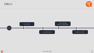 티스토리 - 블로그개발팀 4
User
OAuth 인증요청
티스토리 사용자 로그인
티스토리 사용자에게
보호된 리소스 접근권한 요청
보호된 리소스 접근 허가
진행순서
 