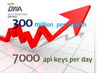 300 million per month
7000 api keys per day
 