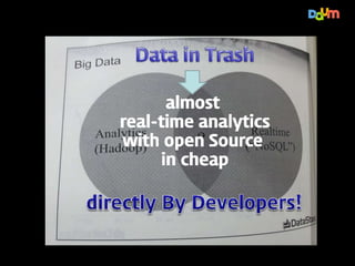 Daum’s Business Analytics Use-cases based on Bigdata technology (2012)