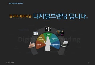 AD PARADIGM SHIFT




광고의 패러다임            디지털브랜딩 입니다.

                              Cross
                      New
                      media           Digital



                    Social            Experience




                                                   14
 