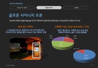 DIGITAL BRANDING


            Daum PC Web           Digital View                      Ad@m




  골프존 사이니지 오픈
  Daum의 새로운 Digital Signage 미디어 커버리지 (세계 최초/최대 실내스크린 골프장 디지털 사이니지)


             높은 광고 주목도                           구매력이 있는 3040 남성 회원 71.6%
 스크린골프 Room 내에서의 주요 포지션에 위치,                      “골프” 를 즐기는 구매력 있는 남성 대상
지속적인 광고 접촉을 통한 Impact 있는 메세지 전달                    명확한 타겟팅 노출이 가능한 플랫폼
                                        50대~,               20대,   30대,
                                        24.5%               3.8%   26.8%


                                                    40대,
                                                    44.8%

                                                                   여성, 16.0%




                                                                               남성,
                                                                               84.0%



                                                                                       20
 