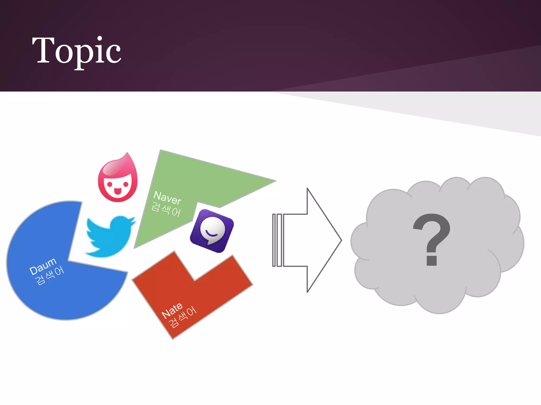 Topic


        Nave
        검색 r
           어




  um
Da 어
 검색
                  ?
            te
          Na 색어
           검
 