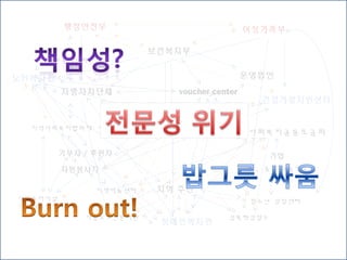 사회복지관
지방자치단체
보건복지부
운영법인
지역 주민
기부자 / 후원자
자원봉사자
사회복지공동모금회
지역사회복지협의체
사회복지시설
시민사회단체
초 , 중 , 고등학교
청소년 상담센터
여성가족부행정안전부
자원봉사센터
건강가정지원센터
지역아동센터
아동보호전문기관
장애인복지관
노인복지관
voucher center
기업
성폭력상담소
 