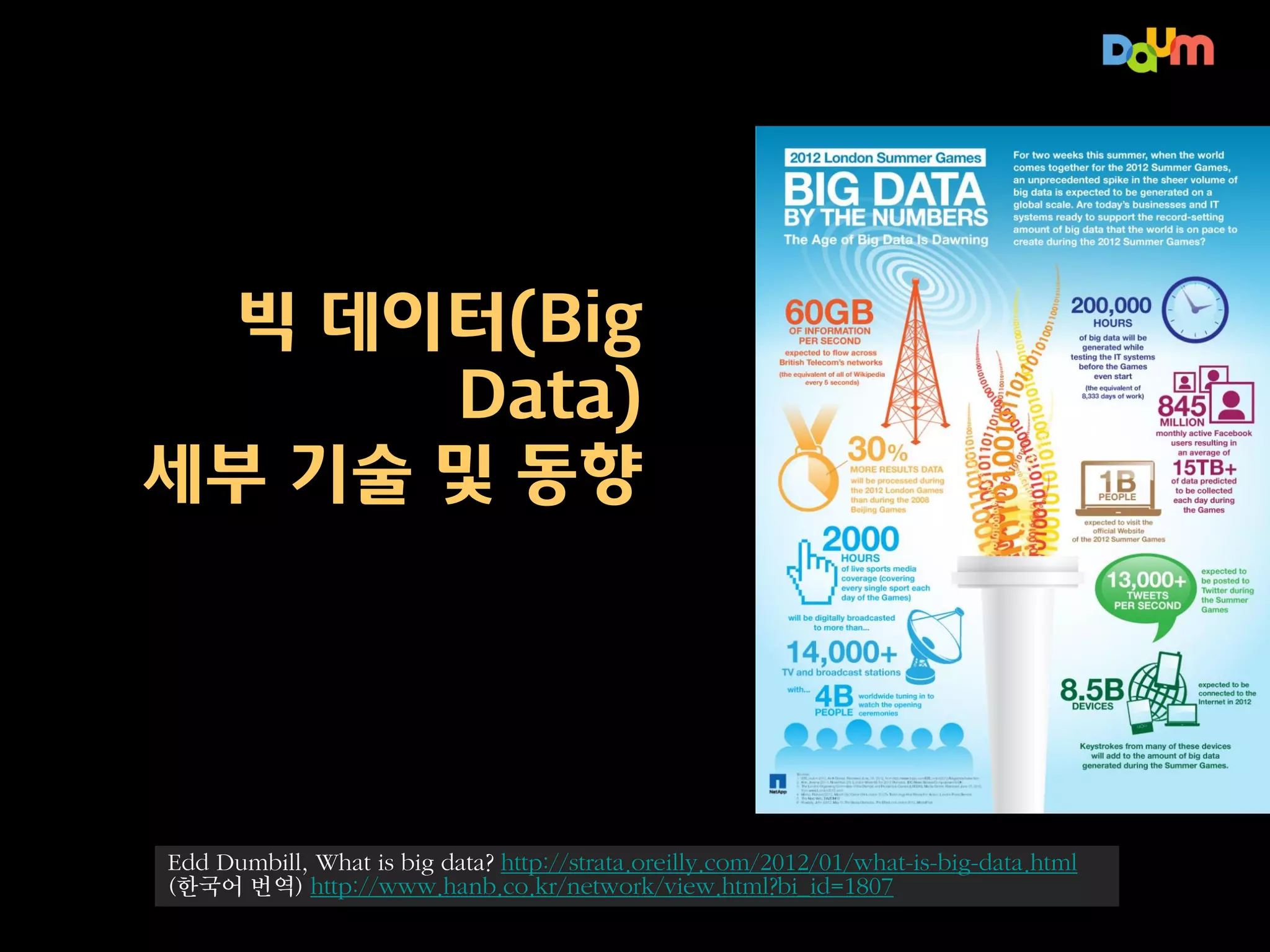 데이터 폭증 시대의 두 가지 문제

@mdennis, datastax

 